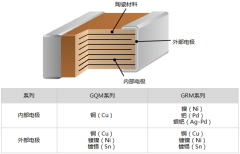 村田GQM系列與GRM系列的有什么區別？